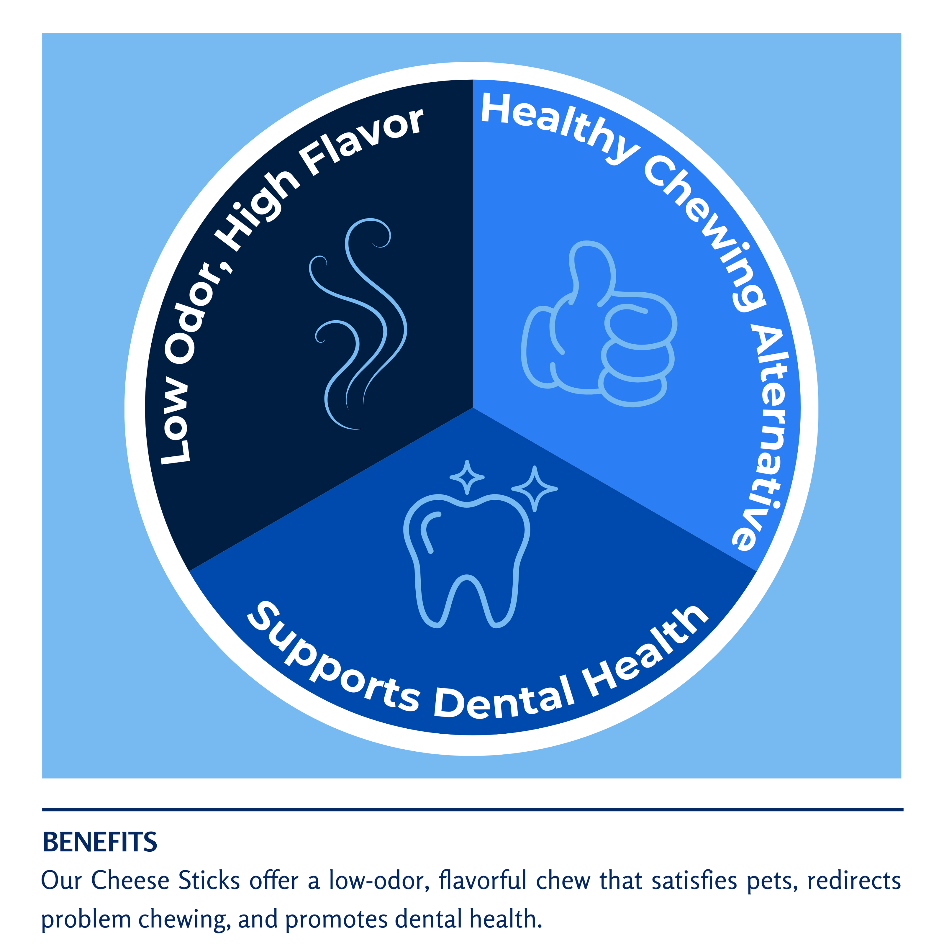 Low odor, high flavor. Healthy chewing alternative. Supports dental health. 
